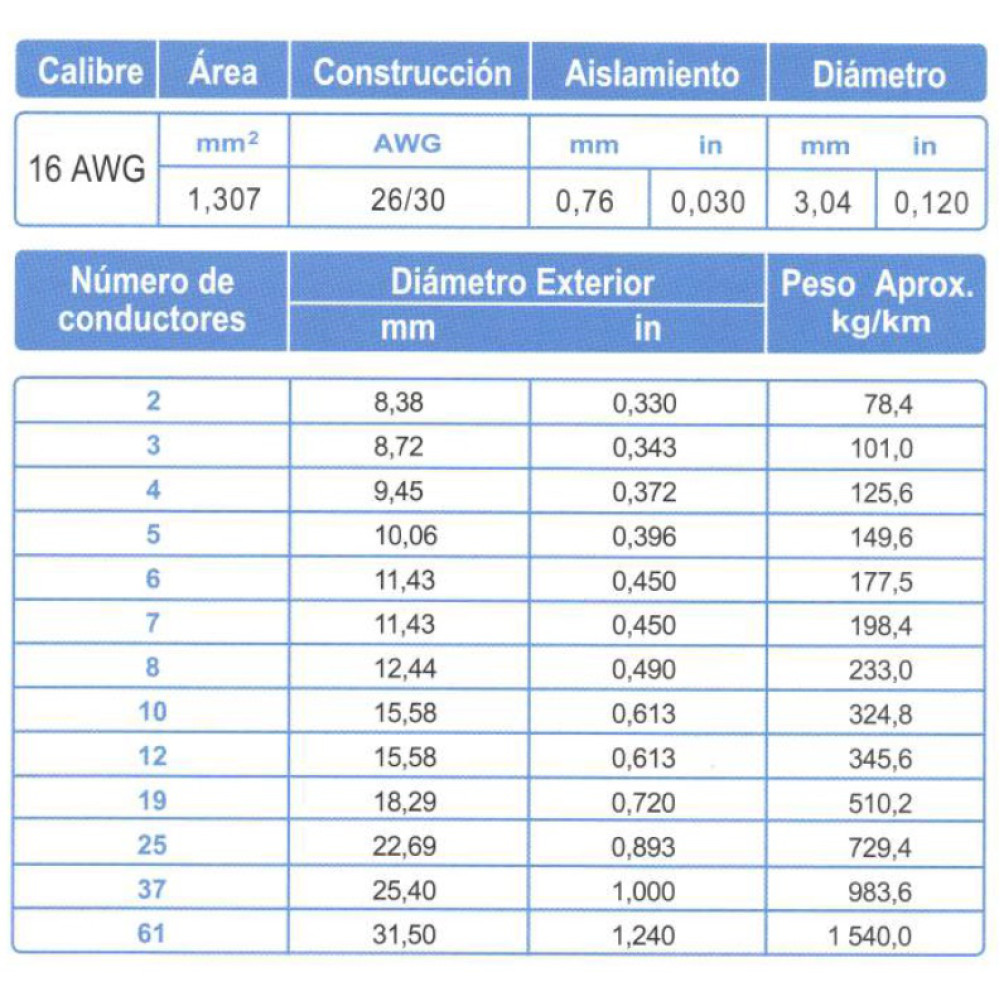 su-cliente-requiere-s-lo-un-tramo-de-cable-especializado-de-la-mejor